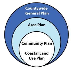 General-Plan-Relation-to-Community-Plans