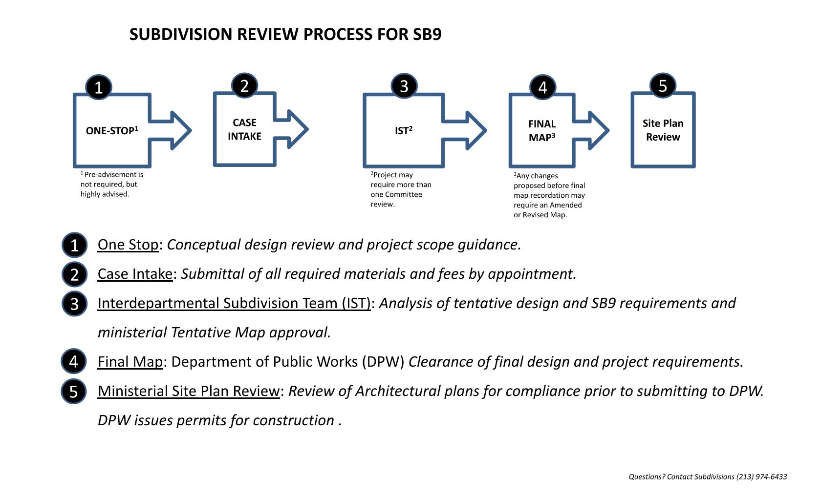 SB 9 - LA County Planning