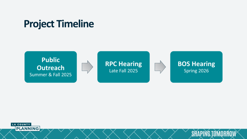 Picture shows a timeline indicating 1) Public Outreach in Summer and Fall 2025, 2) RPC Hearing in Fall 2025, and 3) BOS Hearing in Spring 2026.
