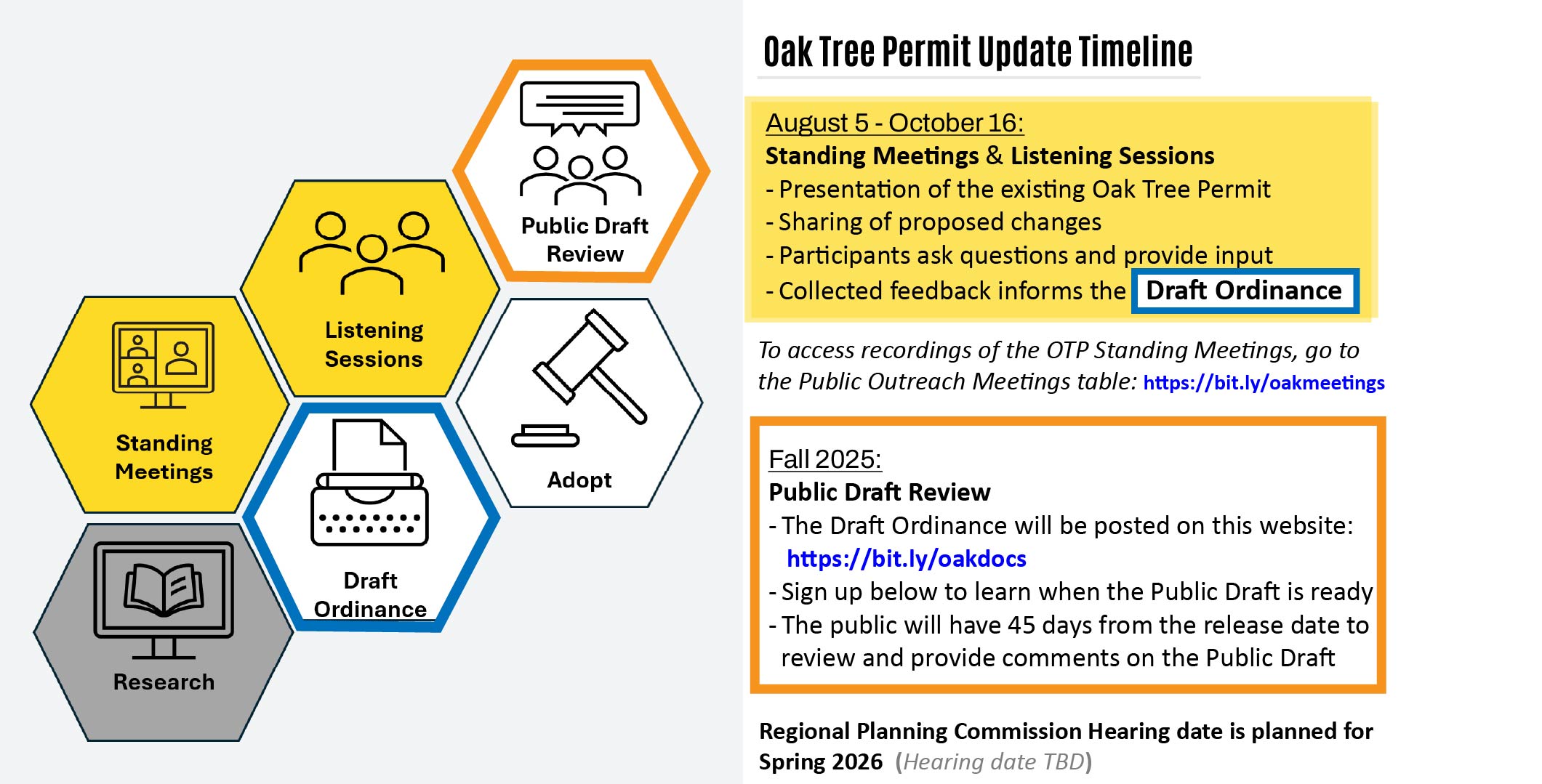 Oak tree program update timeline diagram