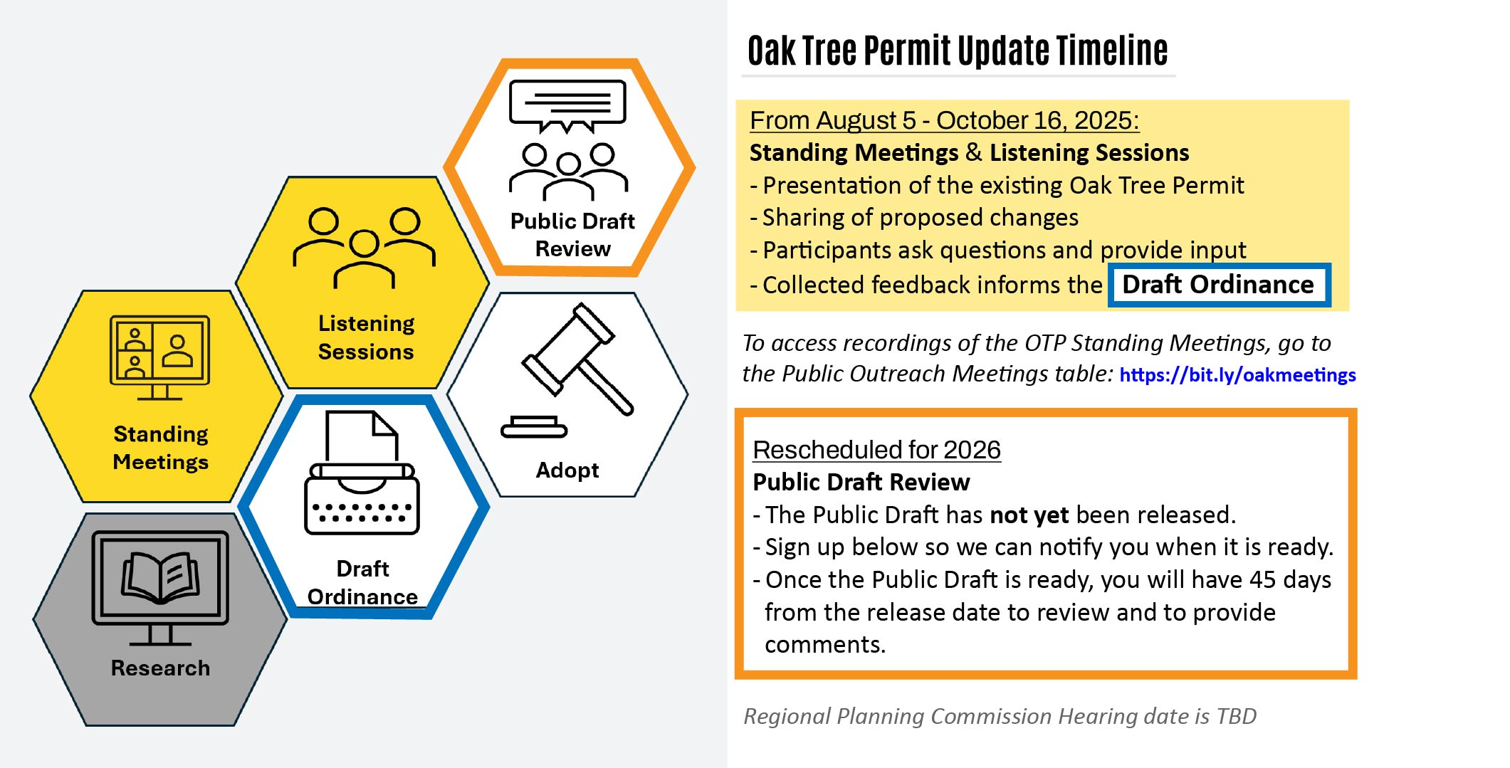 Oak tree program update timeline diagram